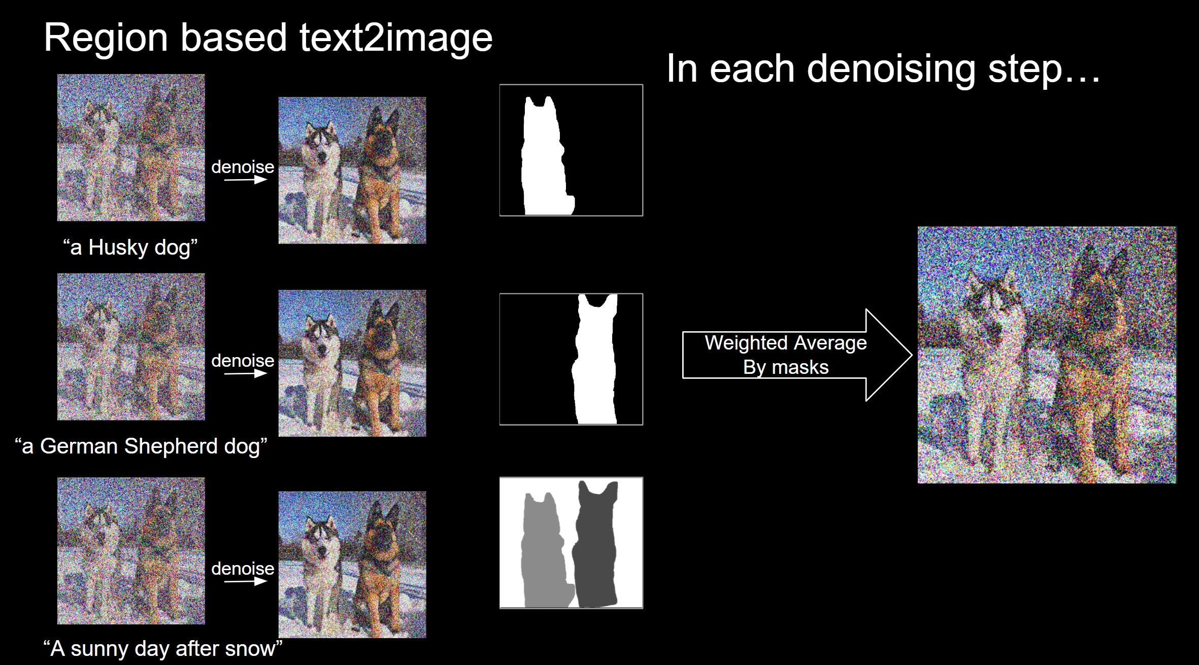 Interpolate start reference image.