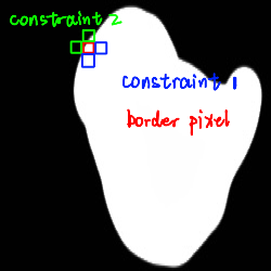 img border_pixel