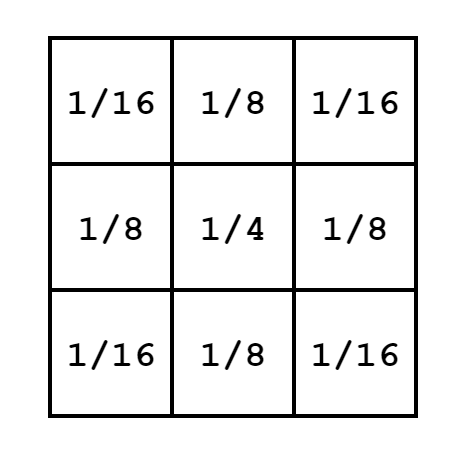 Gaussian Kernel Image