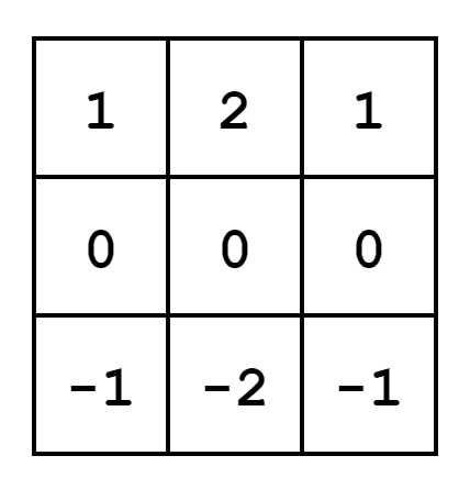 Sobel Horizontal Edge Detection Filter