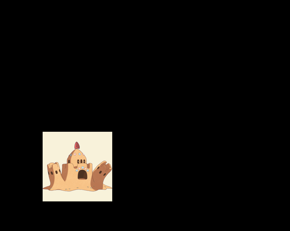 Aligned Image of Palossand on the Beach