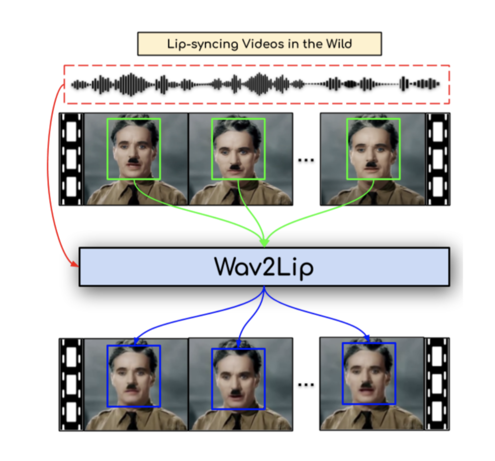 Wav2Lip