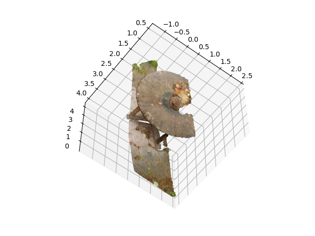 3D Point Cloud