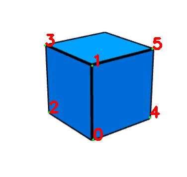 Annotated Image