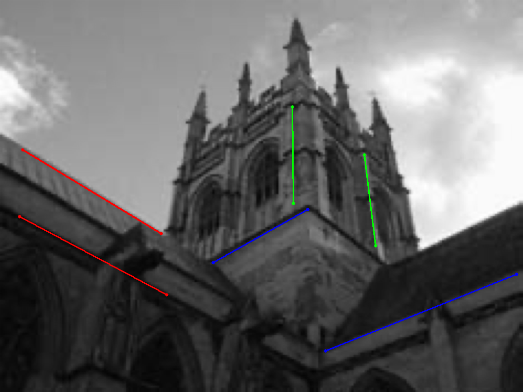 Annotated Parallel Lines