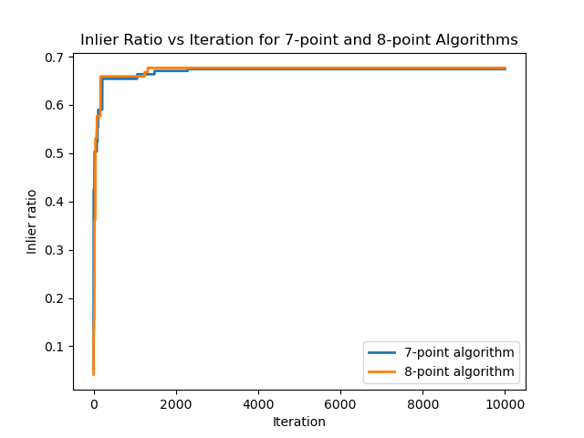 Bench - Inlier Comparison