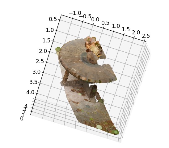 3D Point Cloud