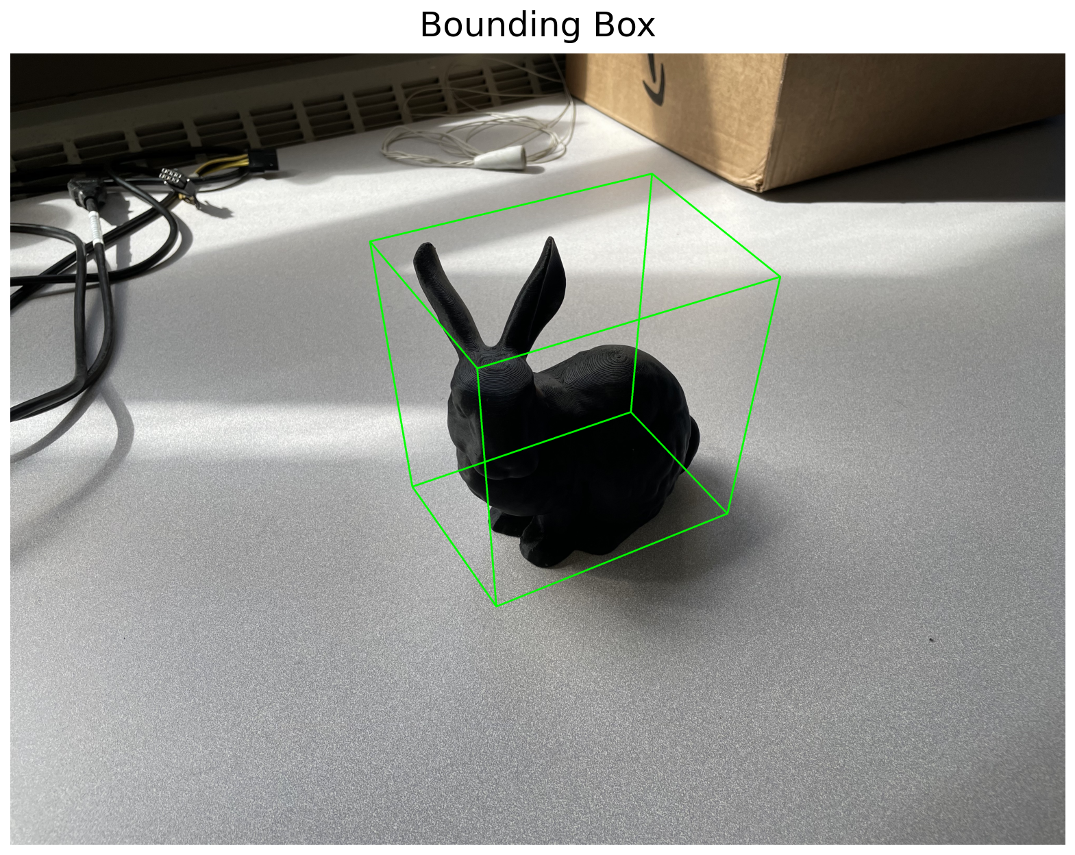 Bounding points