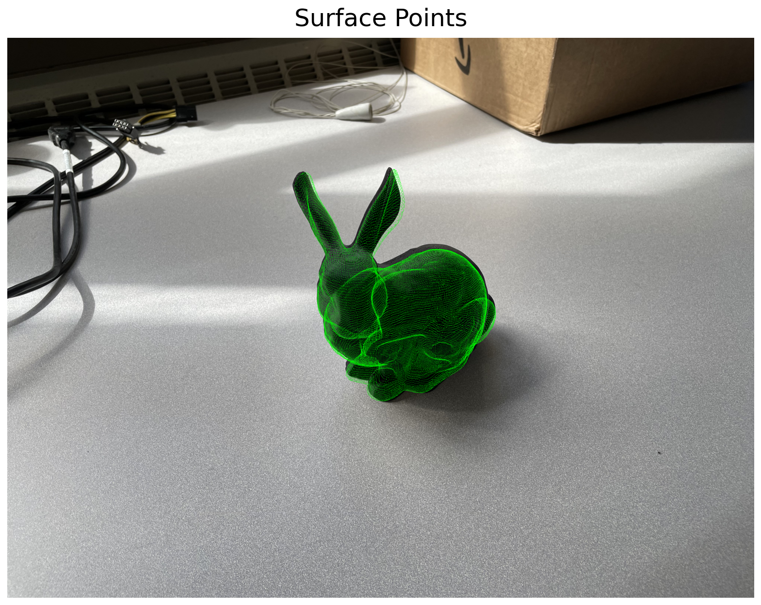 Surface points