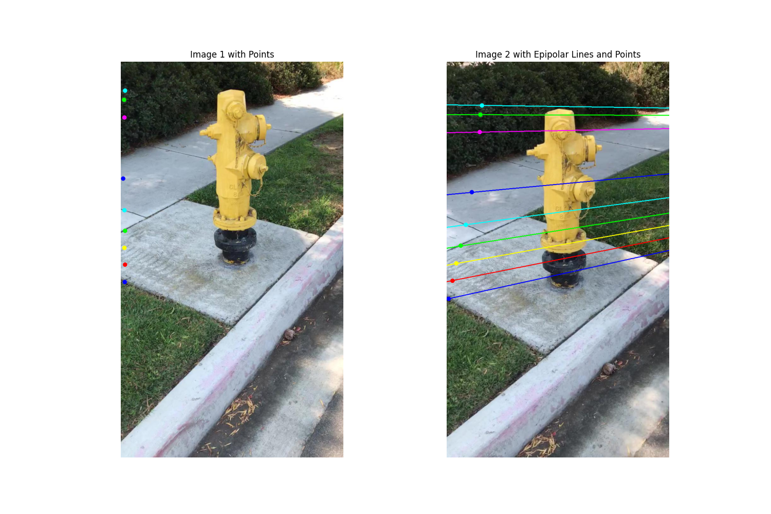 Description of GIF