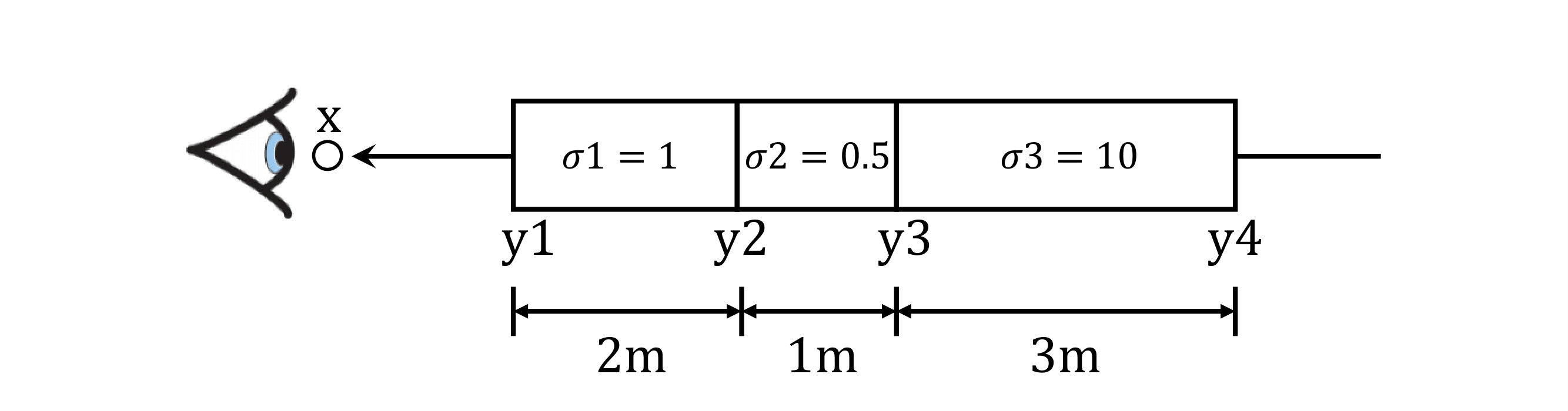 Transmittance Computation Figure