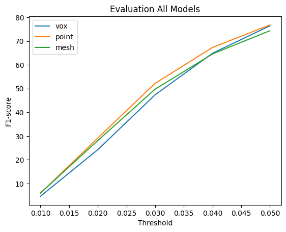 360-degree cow render