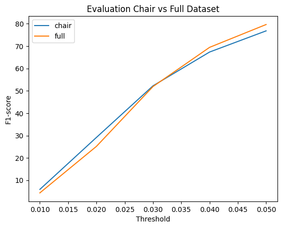360-degree cow render