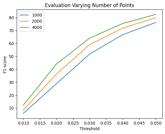 360-degree cow render