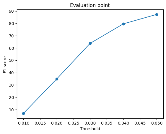 eval_point