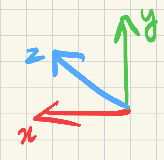 PyTorch3D coordinate system
