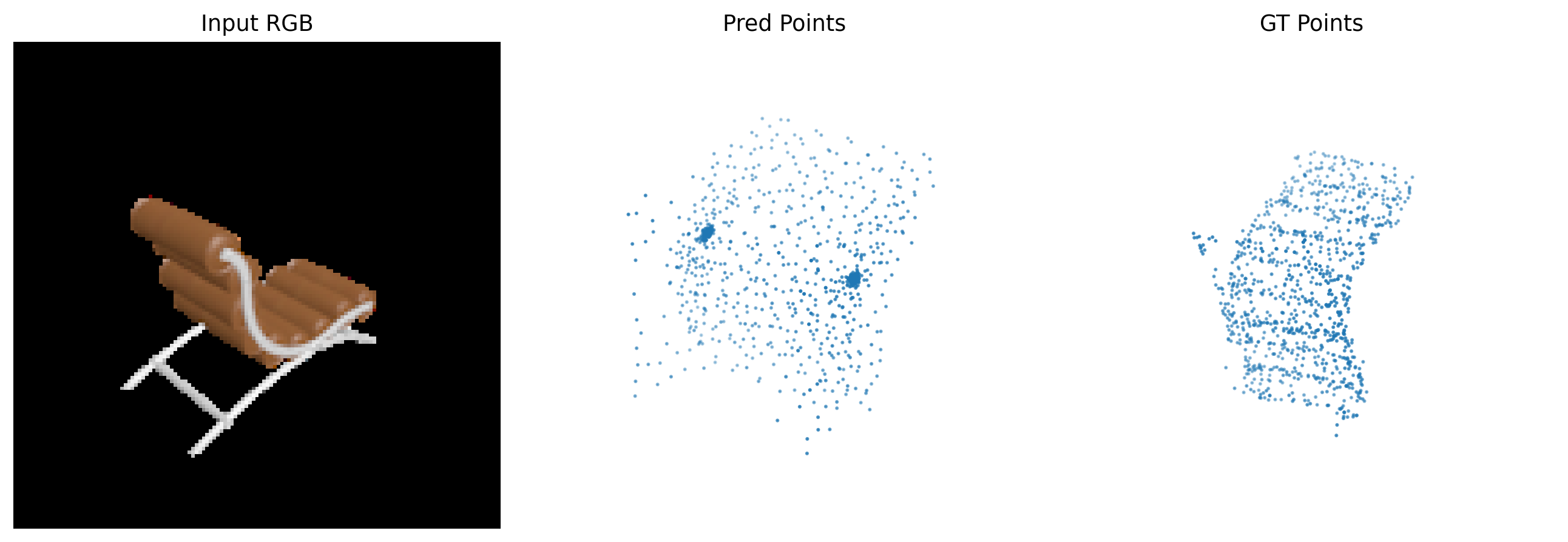 Point eval example 2