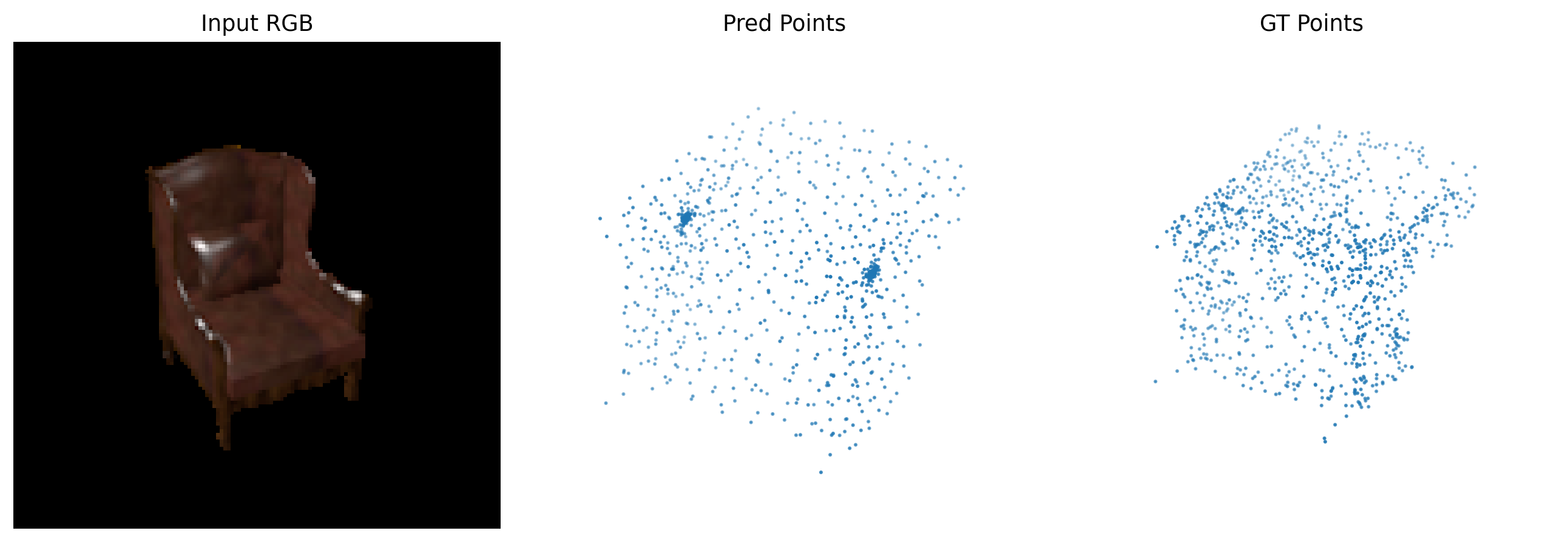 Point eval example 3