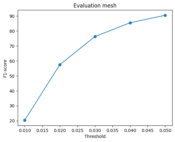 mesh_ext