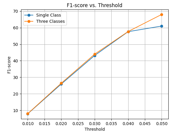 single class plot