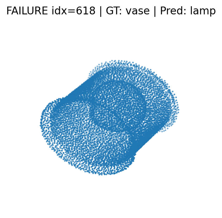 Vase misclassified as lamp