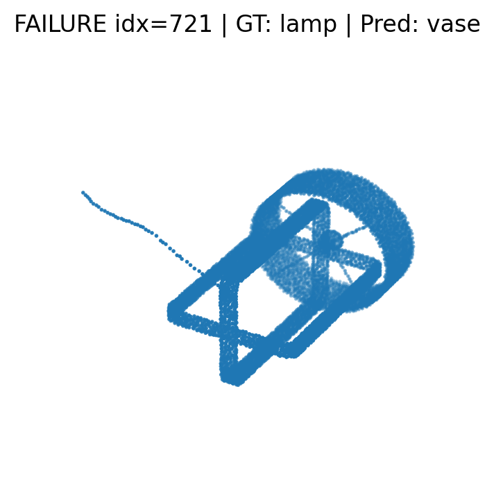 Lamp misclassified as vase