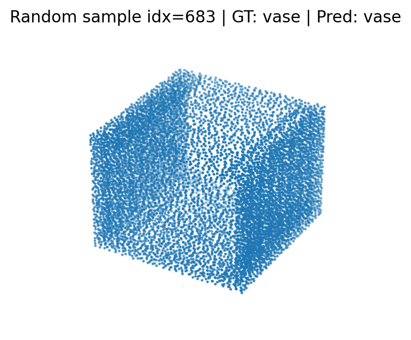 Vase correct classification