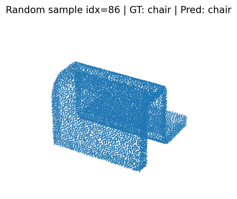 Chair correct classification