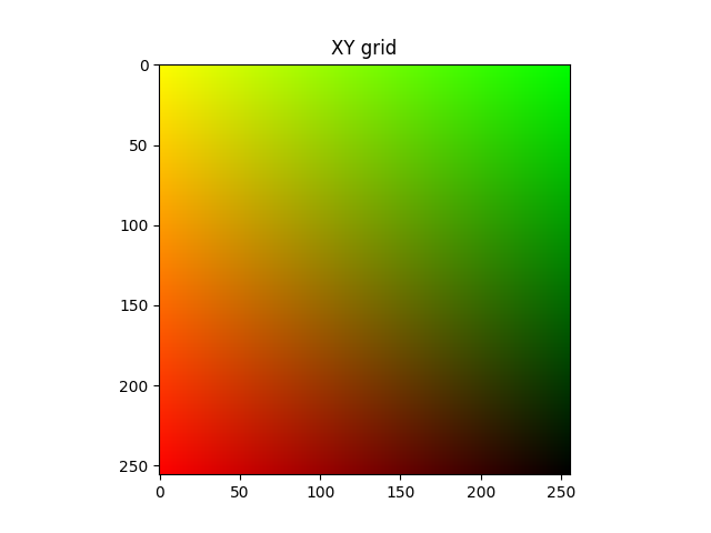 XY Grid Visualization