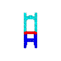 5000 Points Prediction