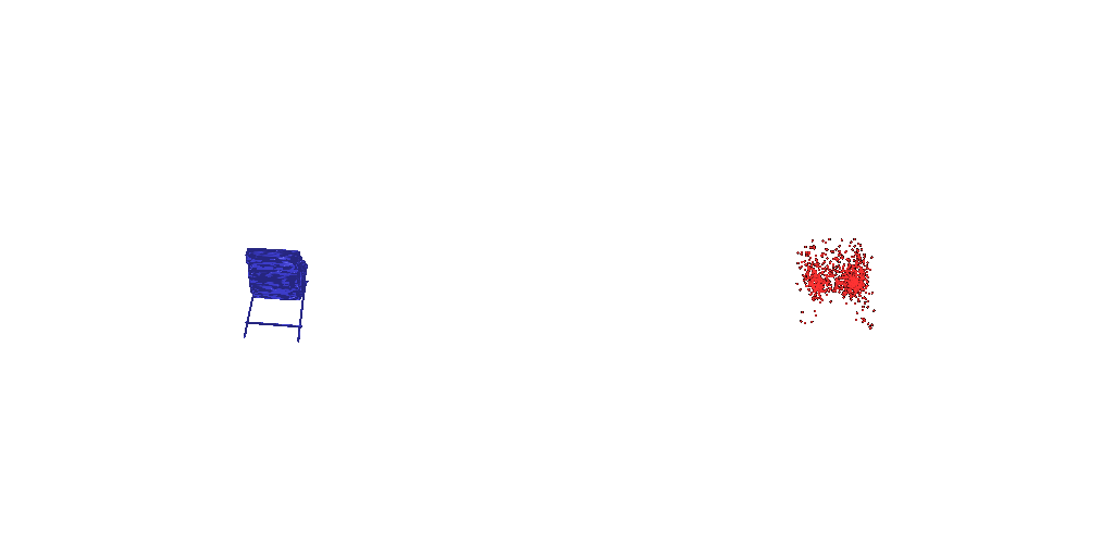 Parametric network result 2