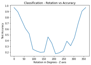 Chart, line chart

Description automatically generated