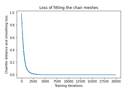 meshes loss