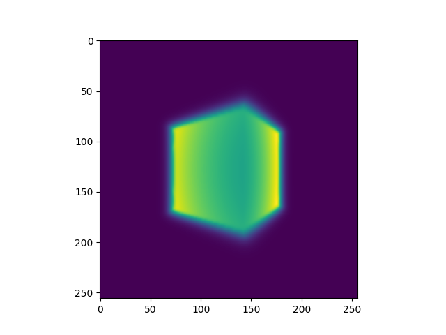 Sampled points