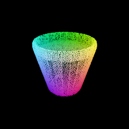 Sampled points