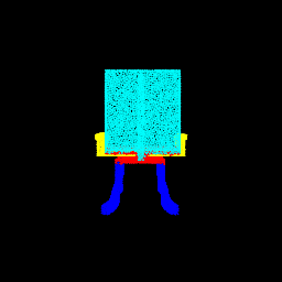 rotation classifcation