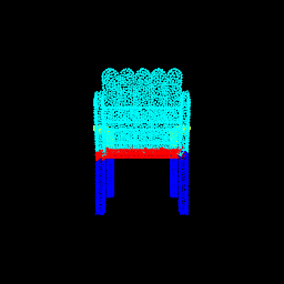 rotation classifcation