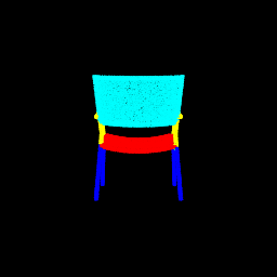 rotation classifcation