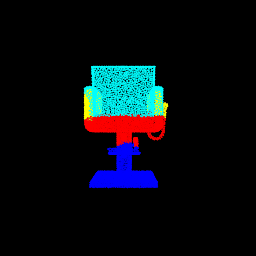 rotation classifcation