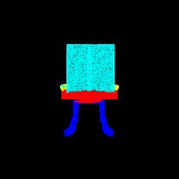rotation classifcation