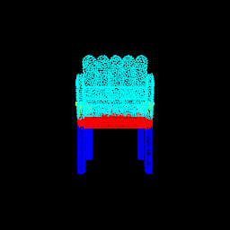 rotation classifcation