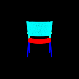 rotation classifcation