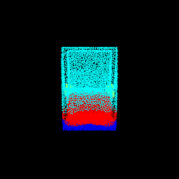 rotation classifcation