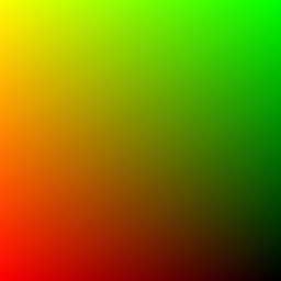 Grid Visualization