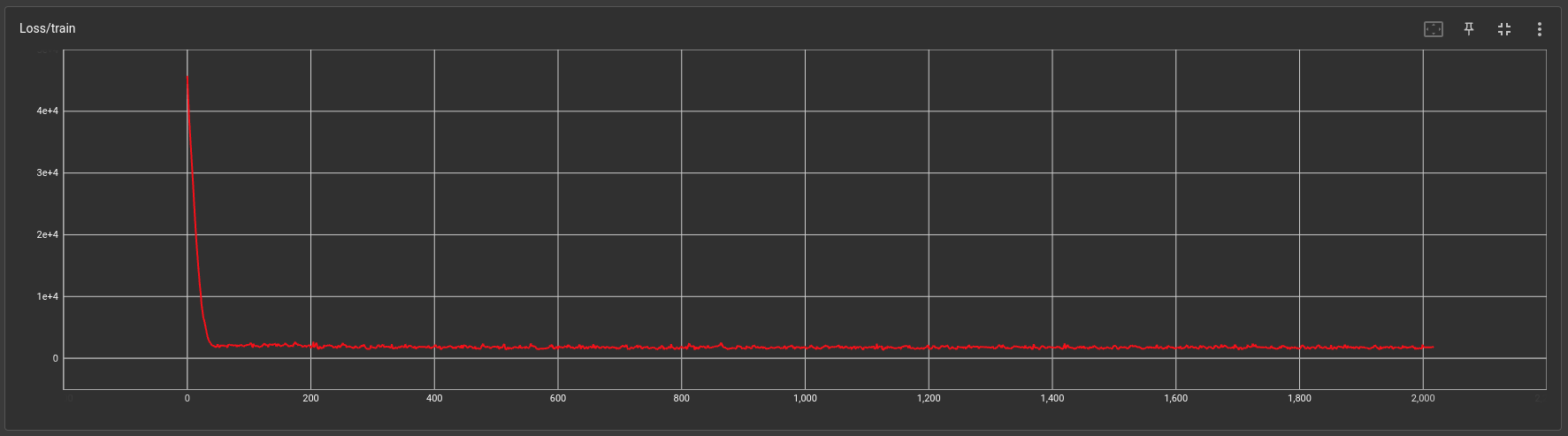 q2.5 plot