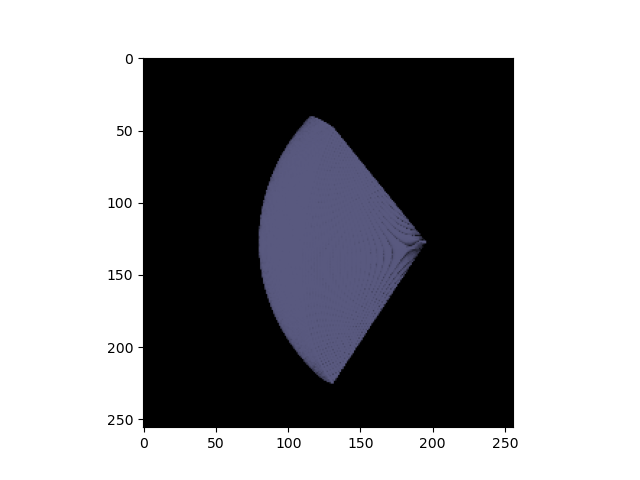 Sample points