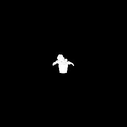 plot