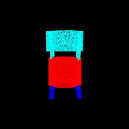 plot