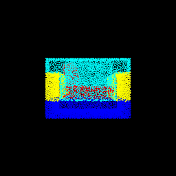 plot