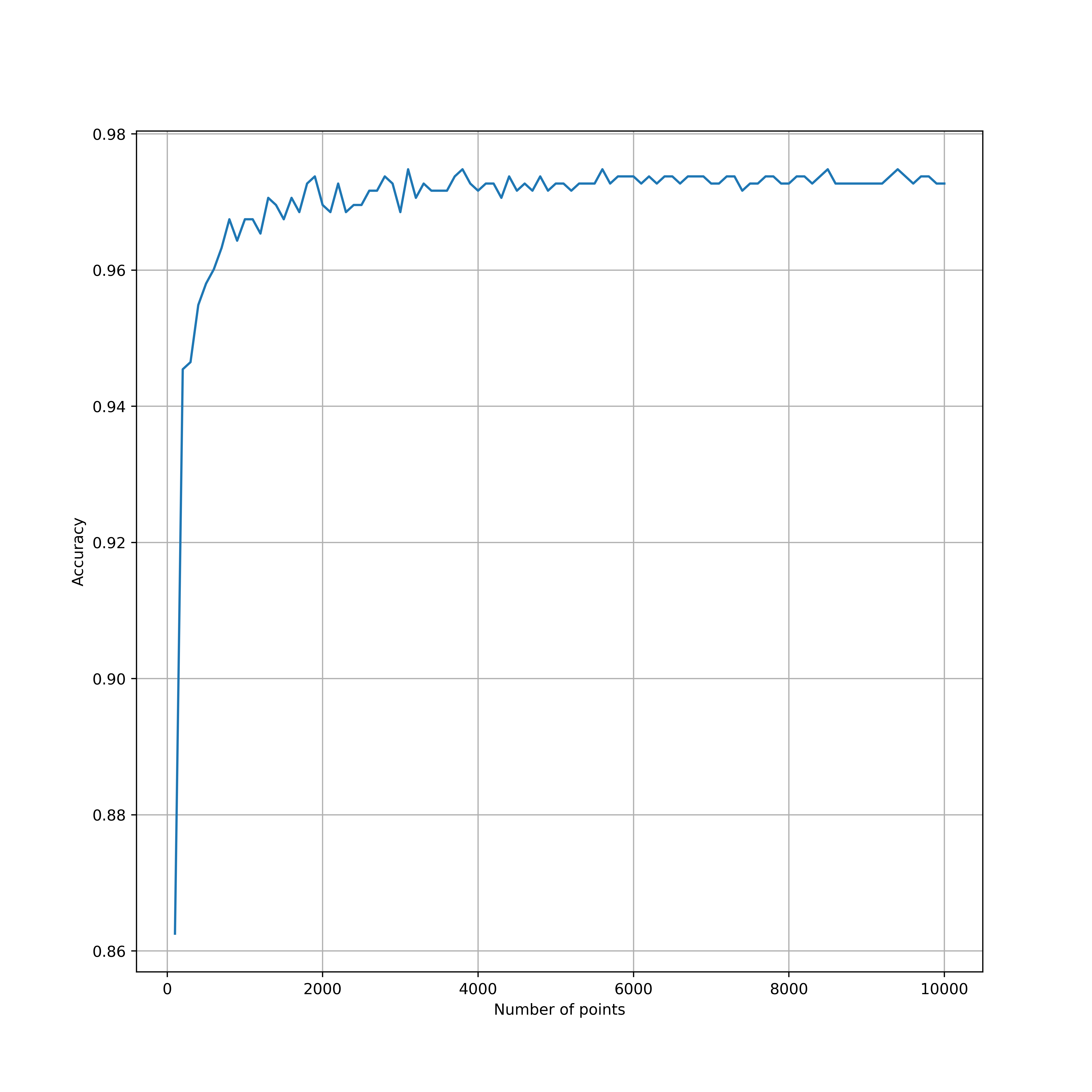 task3_pcl_num_samples_cls